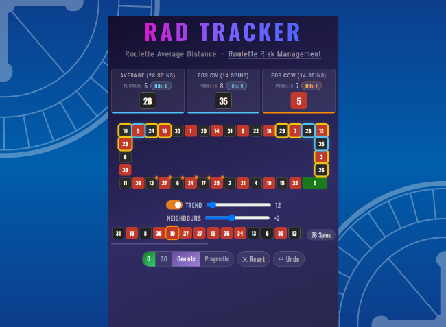 RAD Tracker tool