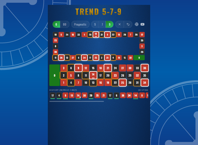 TREND 5-7-9 tool