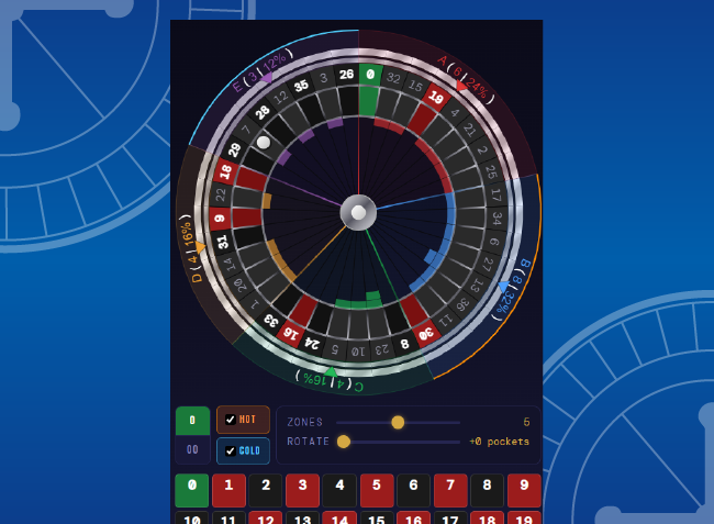 Zone Tracker tool